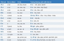 cai tien tieng viet thanh tiew viet ong bui hien da sai lam nhu the nao