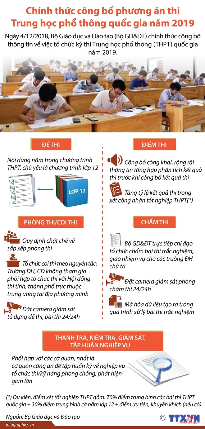 infographics phuong an thi thpt quoc gia nam 2019