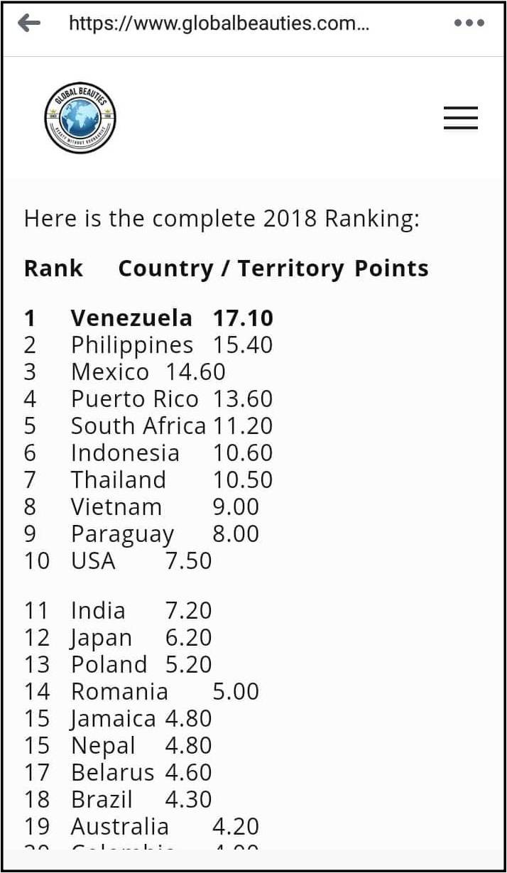 hhen nie giup viet nam thang hang tren top nhan sac the gioi 2018