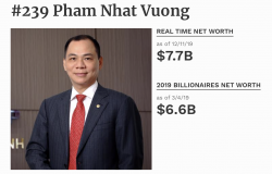 ty phu pham nhat vuong duoc forbes ton vinh trong bang vang chong dich