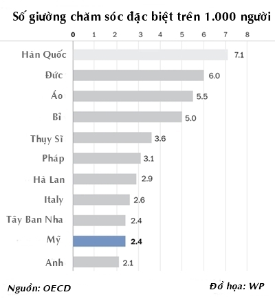 chau au chay dua tim vat tu y te