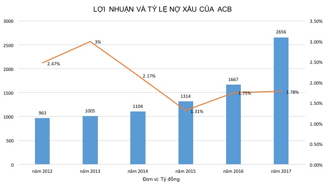 acb va su tro lai cua bau kien