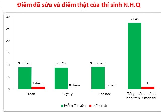 xuat hien thi sinh tu diem 1 ho bien thanh thu khoa truong quan doi