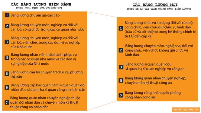 cai cach chinh sach tien luong luong cong chuc vien chuc se ra sao