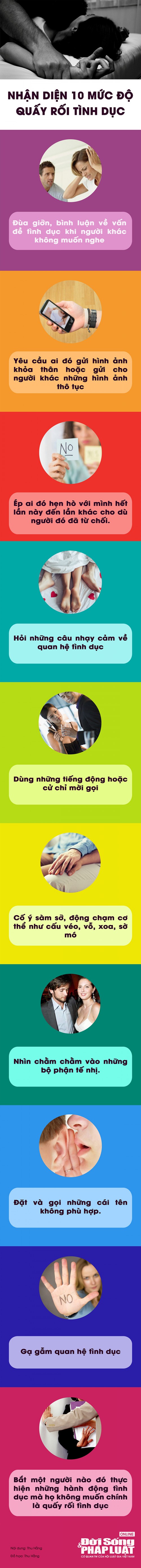 infographic nhan dien 10 muc do quay roi tinh duc