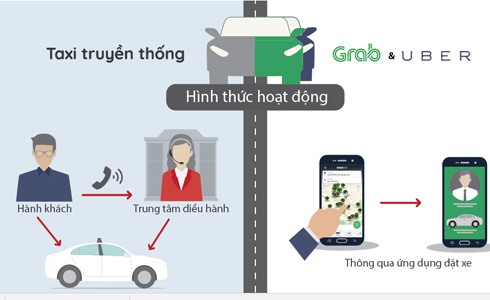 y kien trai chieu xung quanh viec gan hop den cho taxi cong nghe