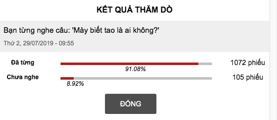 91 so nguoi duoc hoi tung nghe cau may biet tao la ai khong dieu do the hien gi