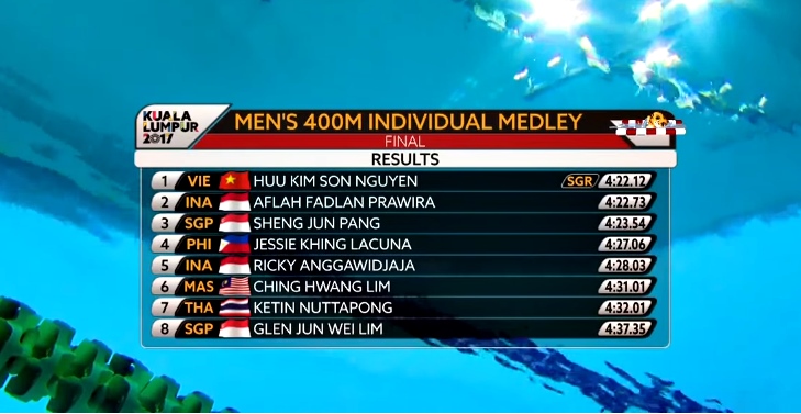 kinh ngu 15 tuoi cua viet nam gay dia chan pha ky luc sea games