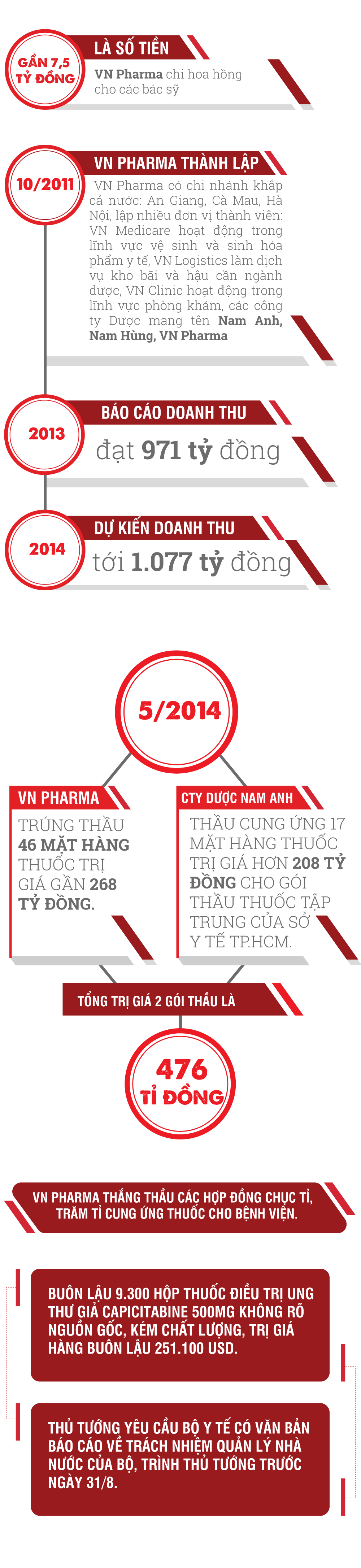 vn pharma to hay nho