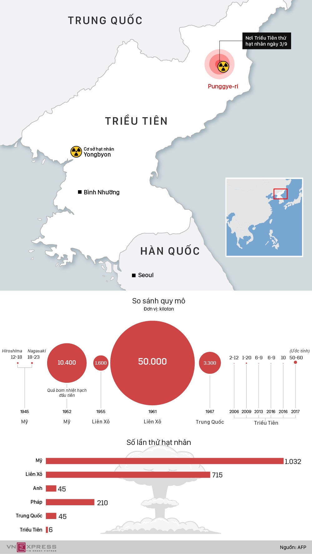 infographic lan thu hat nhan thu sau uy luc nhat cua trieu tien