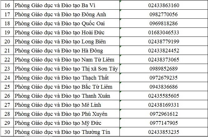 ha noi cong bo duong day nong ve lam thu