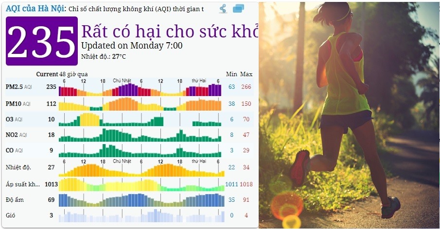 Tập thể dục trong những ngày ô nhiễm không khí