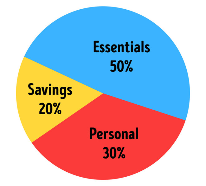 de khong bi chay tui vao cuoi thang sinh vien nen tham khao bi quyet chi tieu kieu nha giau duoi day