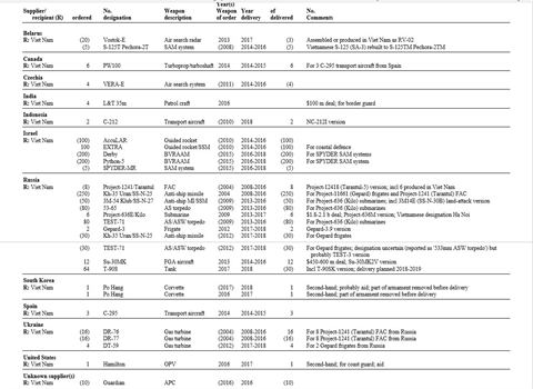 Việt Nam là khách hàng lớn nhất mua vũ khí Belarus viet nam la khach hang lon nhat mua vu khi belarus