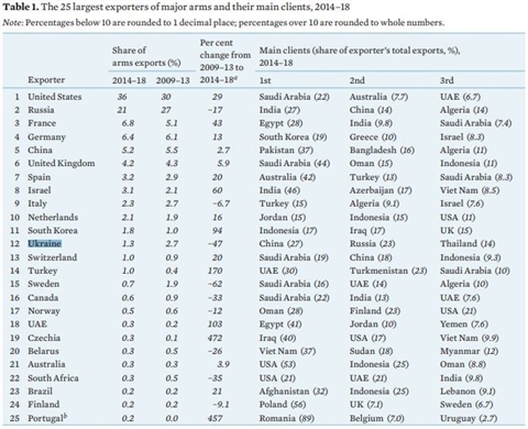 Việt Nam là khách hàng lớn nhất mua vũ khí Belarus viet nam la khach hang lon nhat mua vu khi belarus