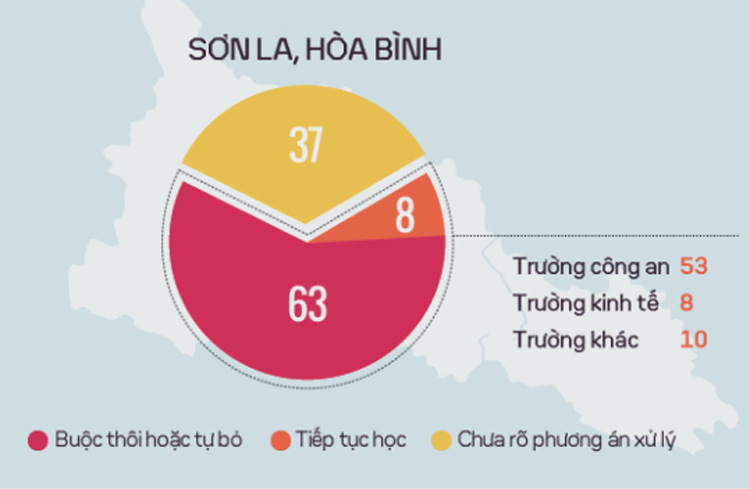 ong phung xuan nha xem xet cho thoi hoc sinh vien lien quan den gian lan