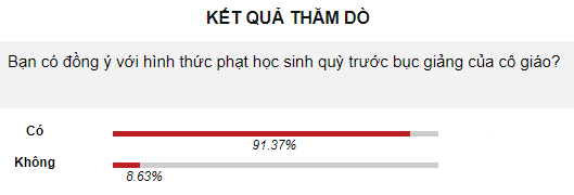 nam sinh bi phat quy tran don 30 roi da giup toi cham chi va hoc kha hon