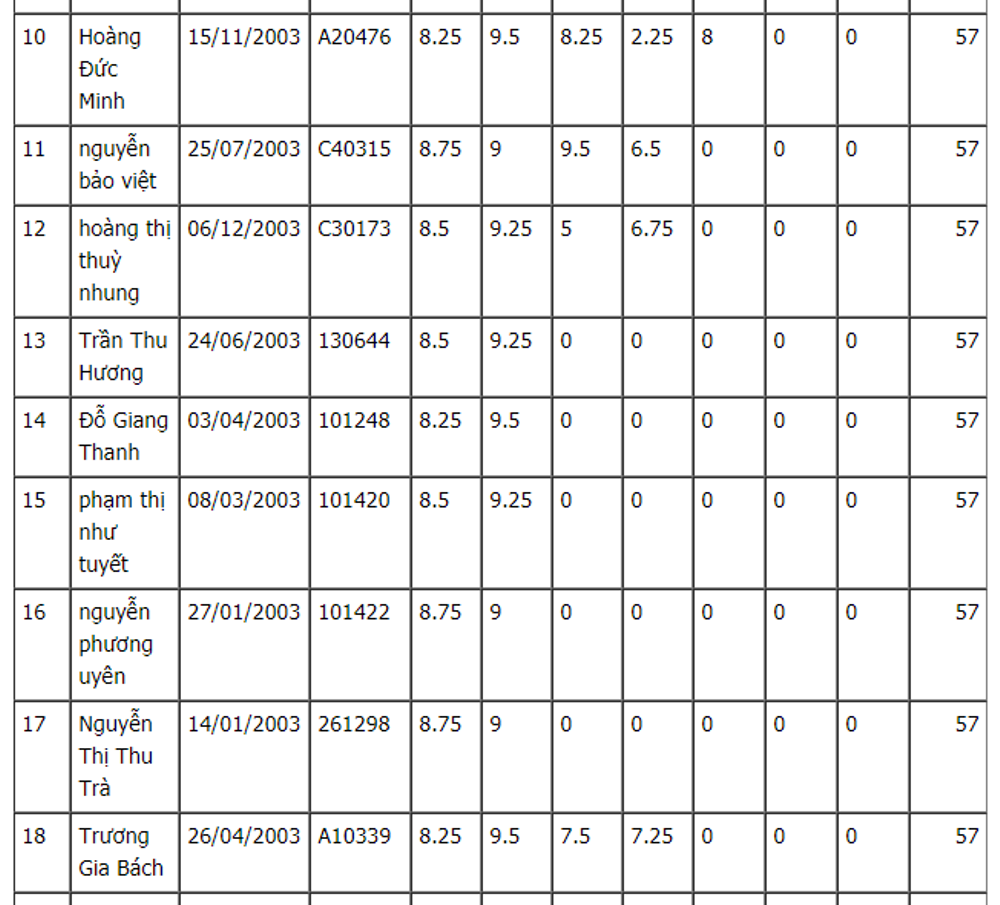 top 100 thu khoa vao lop 10 ha noi 2018