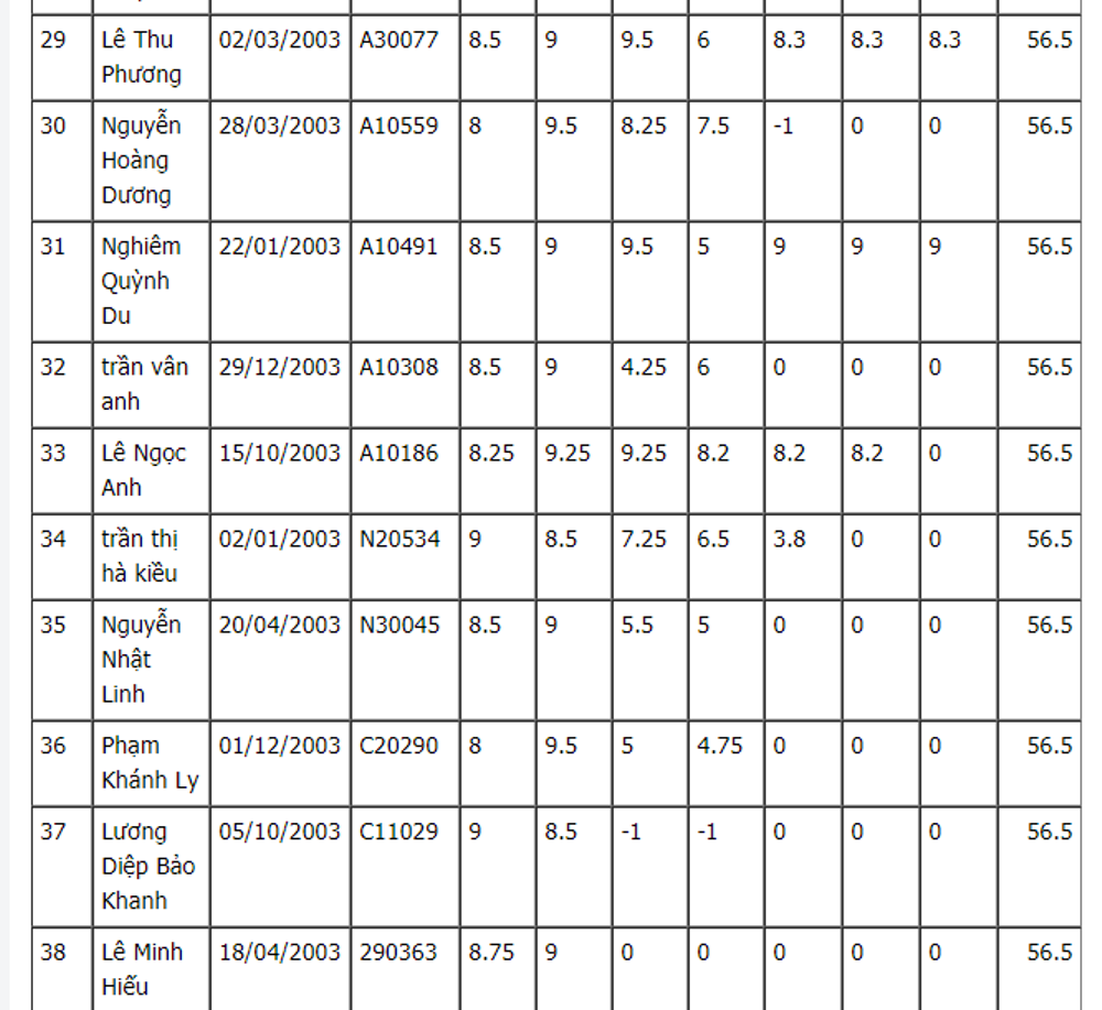 top 100 thu khoa vao lop 10 ha noi 2018