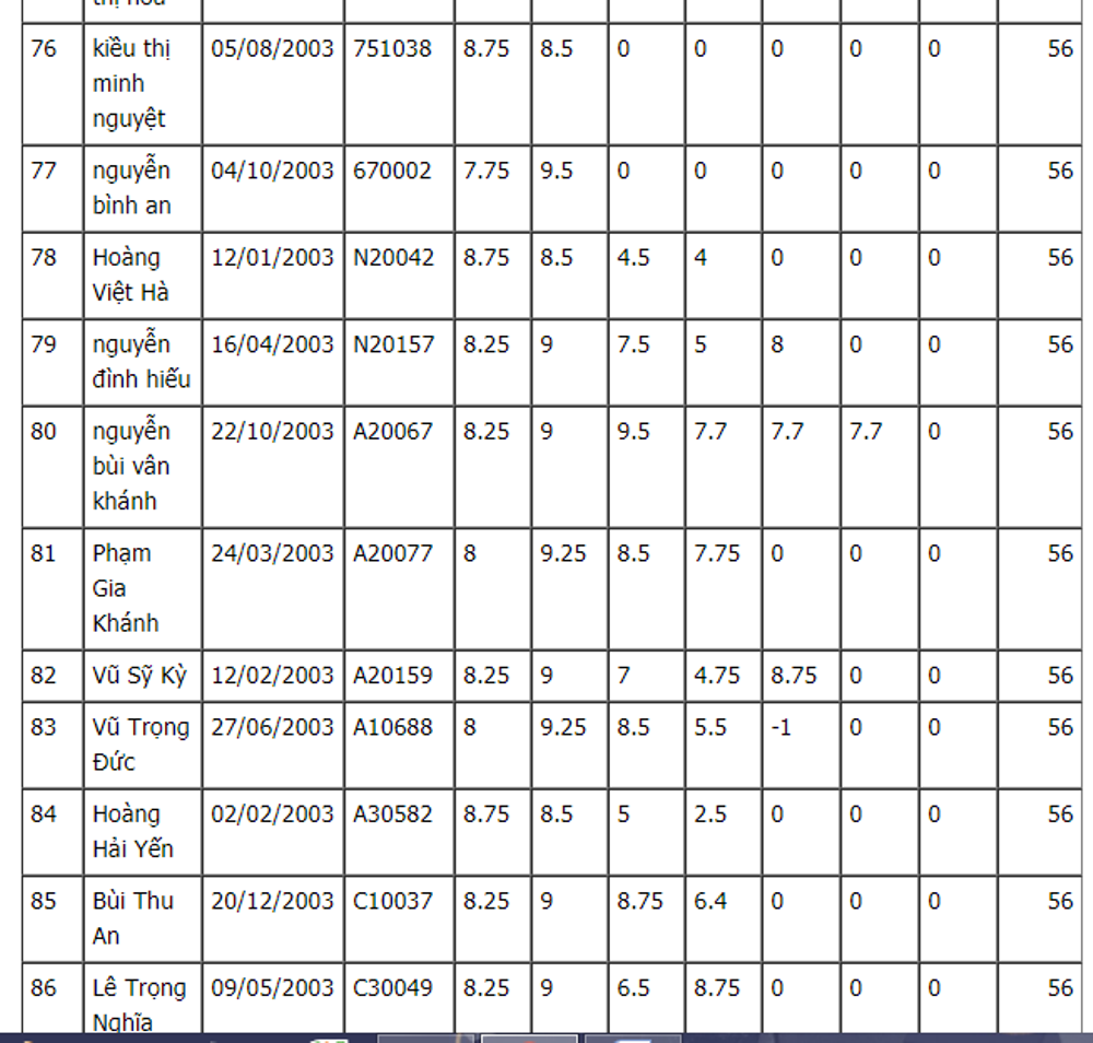 top 100 thu khoa vao lop 10 ha noi 2018