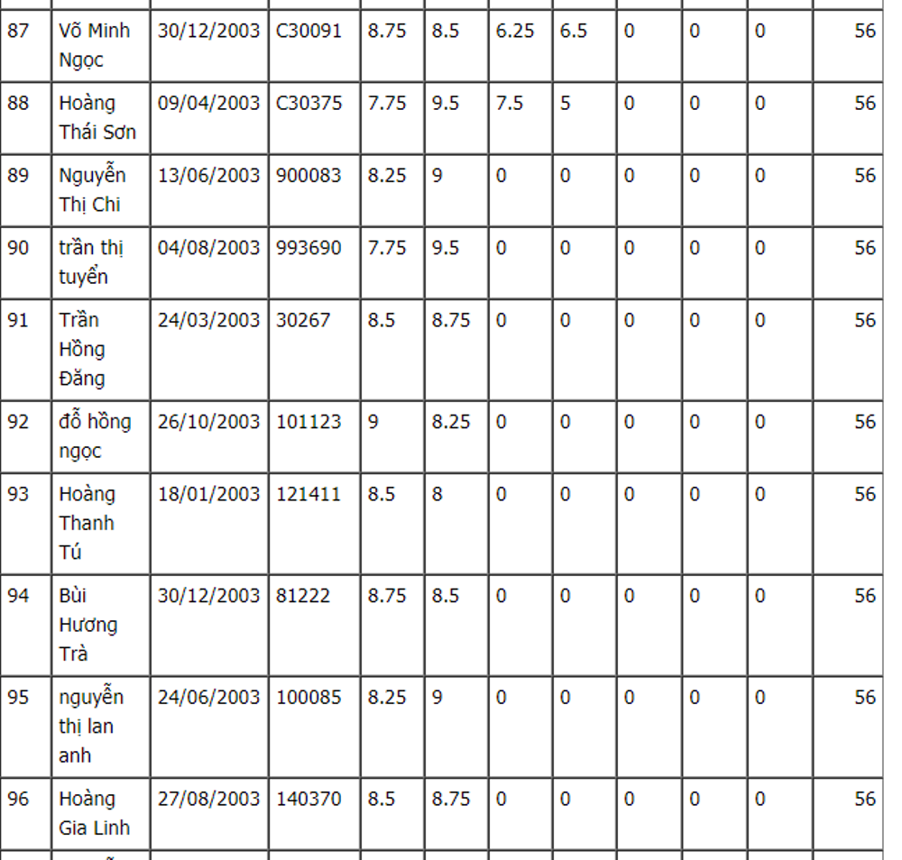 top 100 thu khoa vao lop 10 ha noi 2018