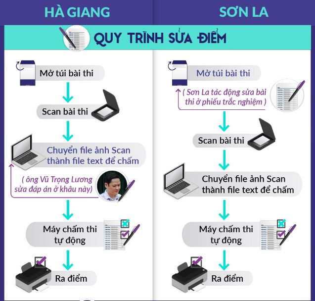 tien si hien ke triet tieu gian lan thi cu tai ha giang son la