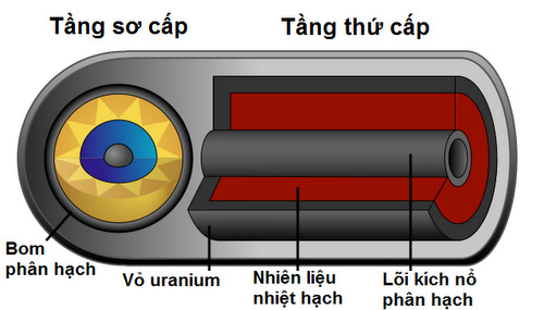 uy luc loai bom nhiet hach trieu tien vua thu nghiem