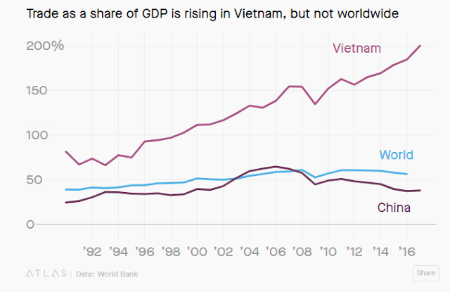 viet nam la nuoc toan cau hoa nhat lich su hien tai