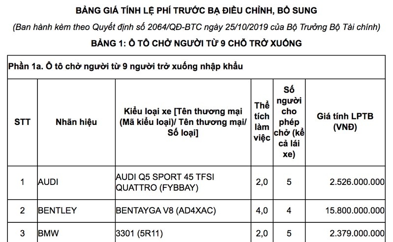 giam 50 le phi truoc ba cho oto lap rap trong nuoc