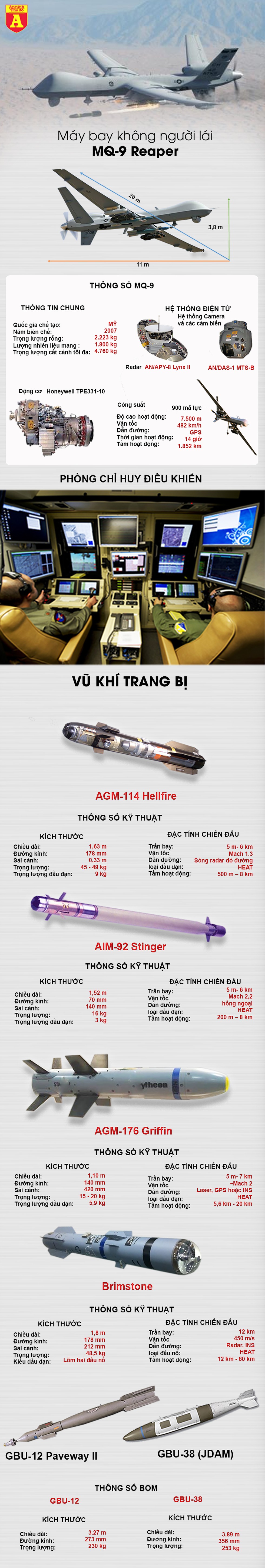 info uav mq 9 ac dieu bau troi va khuc bi trang tai trung dong