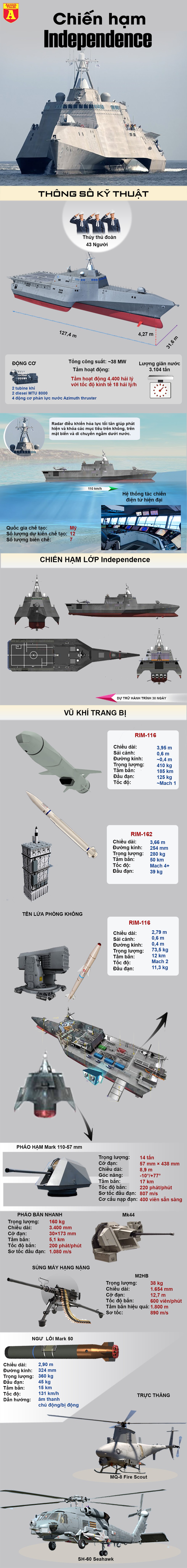 info vua toi bien dong chien ham my lien ap sat dao phi phap trung quoc