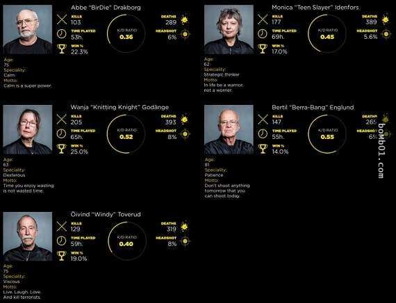 choang voi doi hinh game thu chuyen nghiep gia nhat the gioi