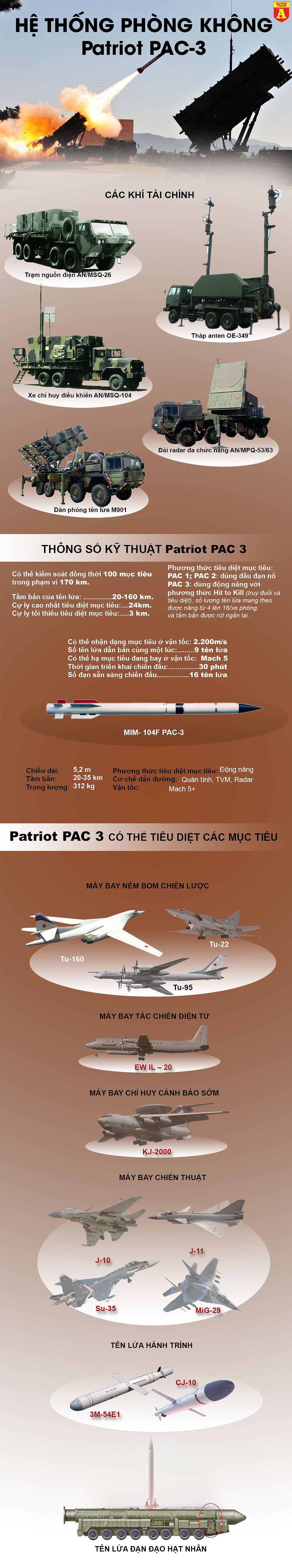 infographic nghi van he thong patriot my ban 5 lan van truot ten lua co tu thoi lien xo