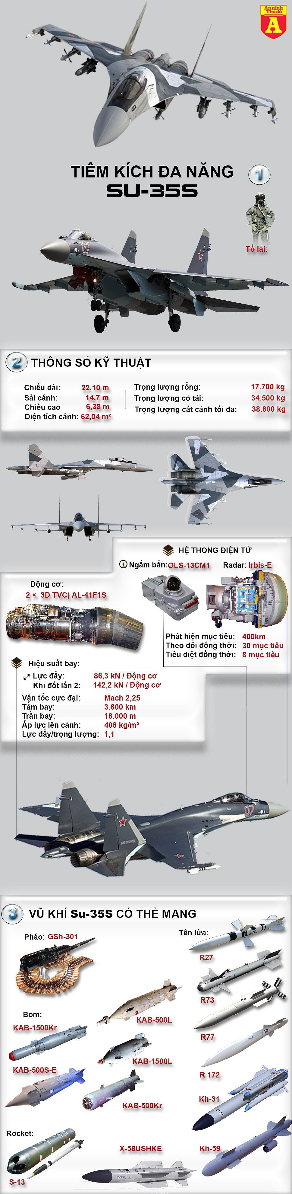 infographic ke tan cong suon su 35s khien f 22 my co nguy co ton hai thanh danh tai syria