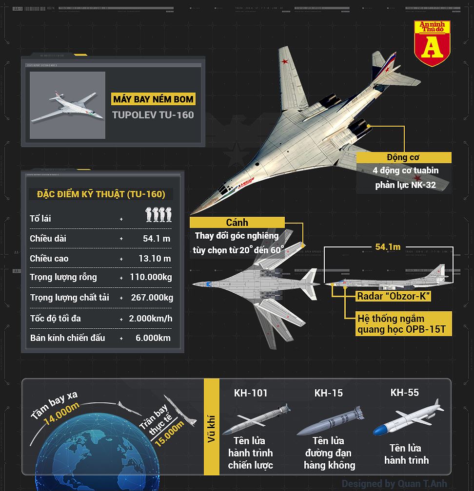 infographic tu 160 thien nga trang tren bau troi nuoc nga