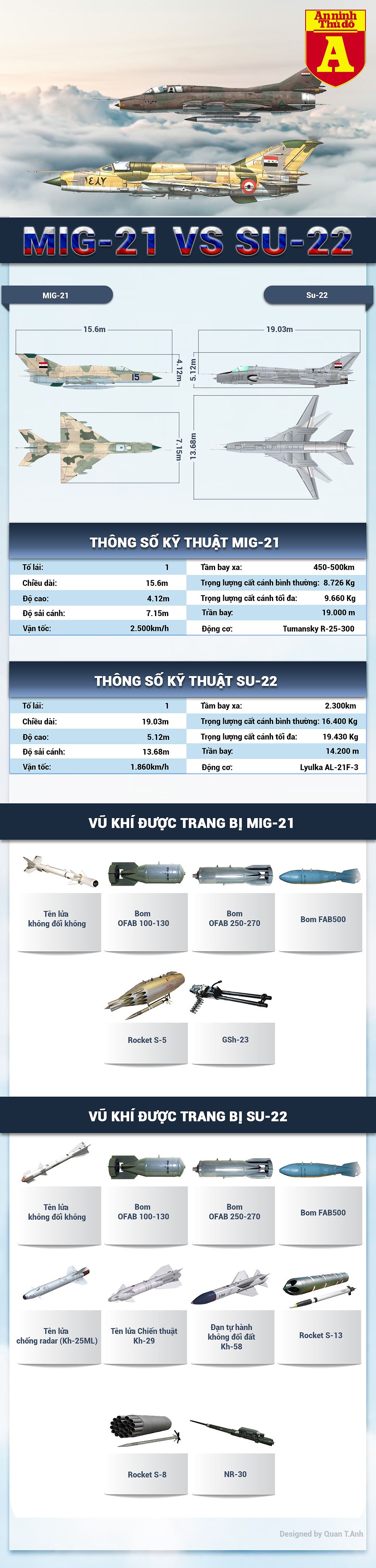 infographic syria co the thay mig 21 va su 22 sau cac ton that