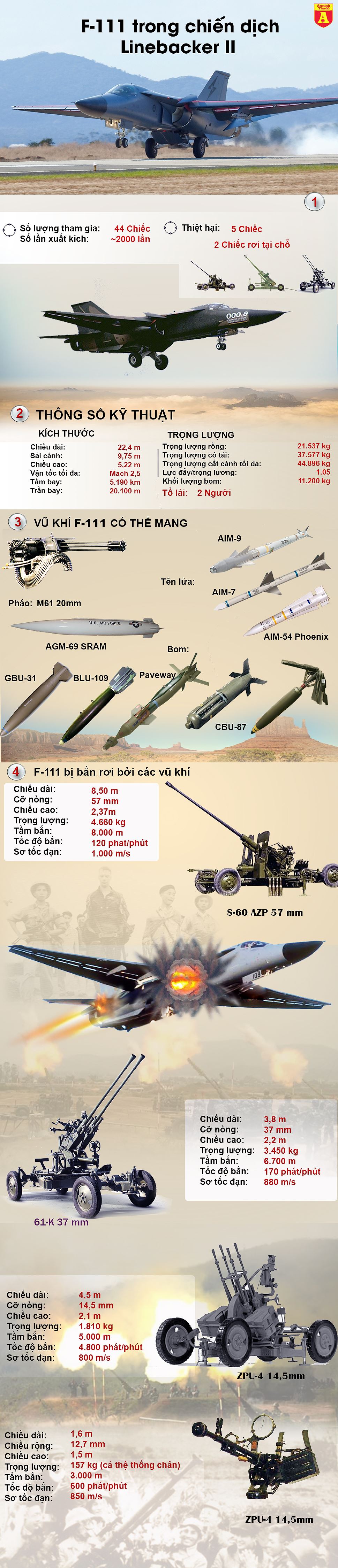 infographic khong phai b 52 day moi la may bay dat va nguy hiem nhat cua my bi ban roi tai ha noi