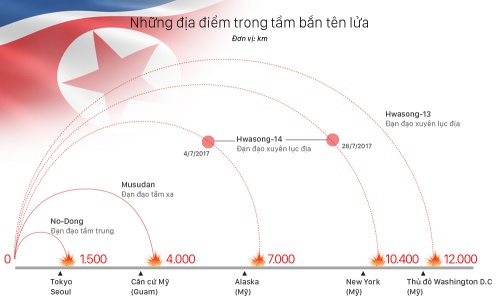 ke hoach my dung dac nhiem doi pho trieu tien