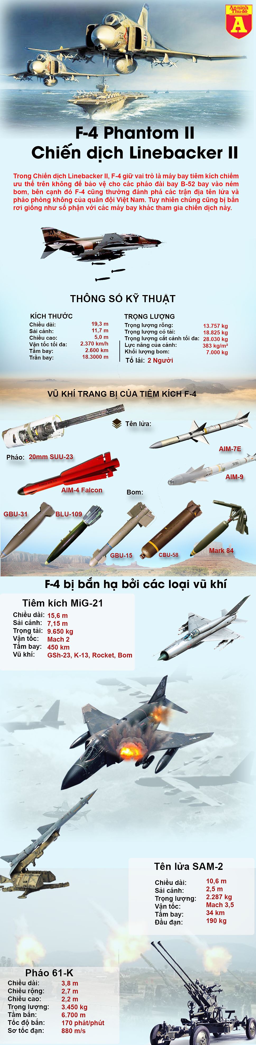 infographic f 4 con ma loai tiem kich noi tieng nhat cua my bi ban ha tren bau troi ha noi