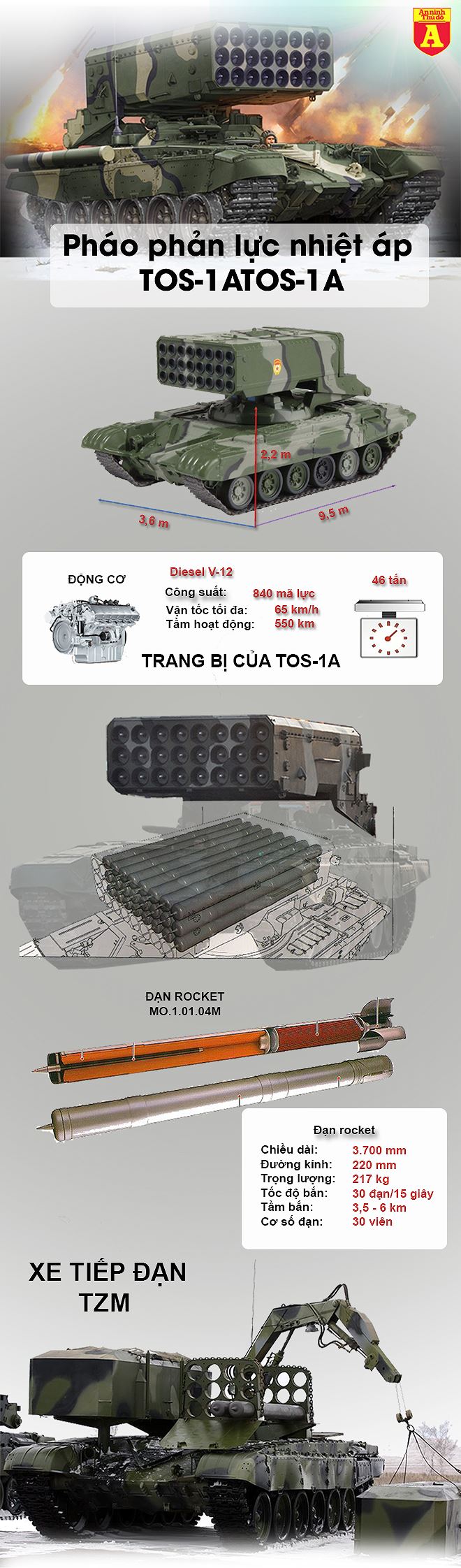 infographic nga lai dieu hoa than tos 1a huy diet khung bo hts va dong minh my tai syria