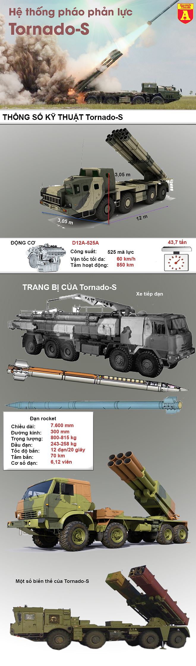 infographic nga bat ngo trien khai hoa than huy diet tornado s toi syria