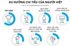 mot thang tieu het 32 trieu van bi chong mang la tieu hoang