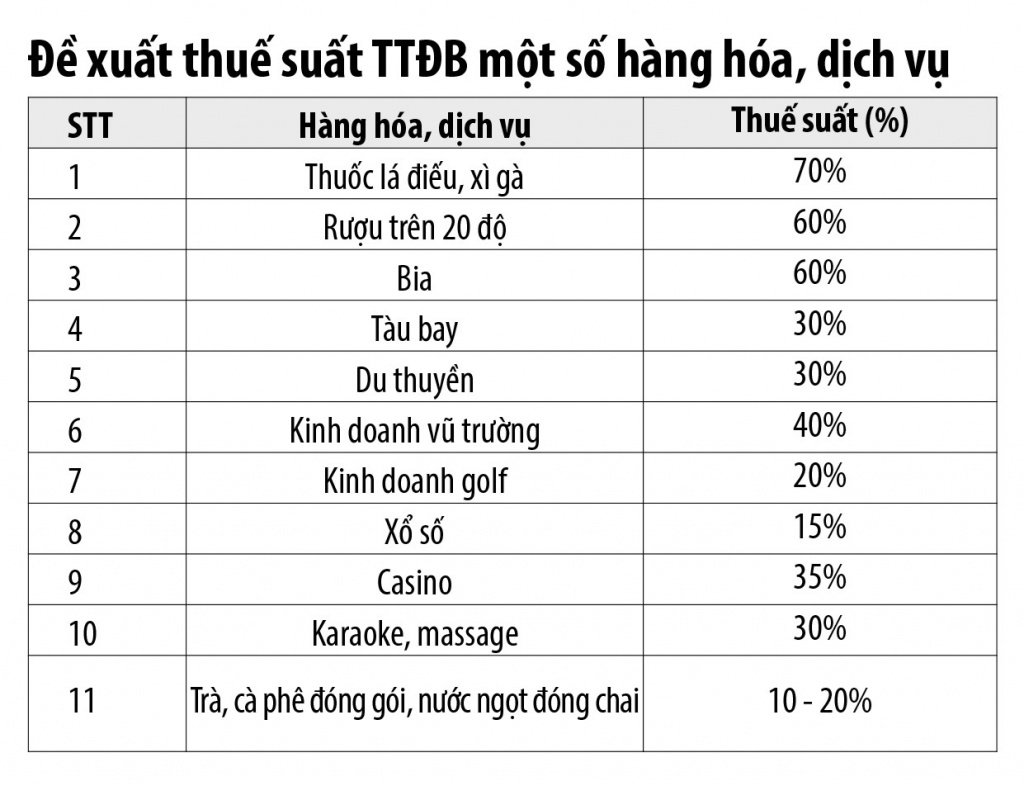 tra ca phe cung bi thue tieu thu dac biet