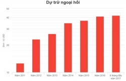 pho thong doc du tru ngoai hoi 45 ty usd giup viet nam nang cao uy tin quoc te