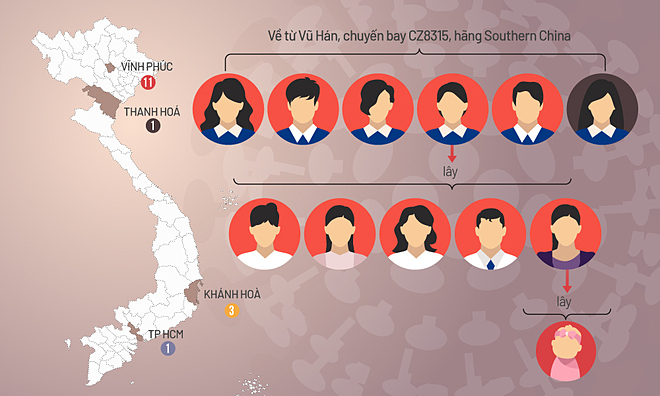 ca thu 16 tai viet nam duong tinh ncov