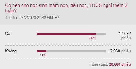 khong the tiep tuc cho hoc sinh nghi thang 3