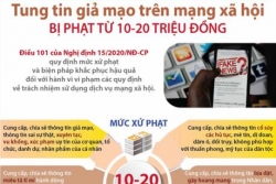 nguoi dan share link bao tren facebook khong vi pham nghi dinh 152020