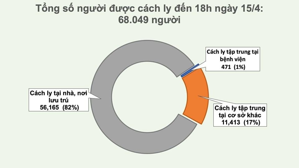 trong 267 ca mac covid 19 co hon 40 ca lay nhiem trong cong dong