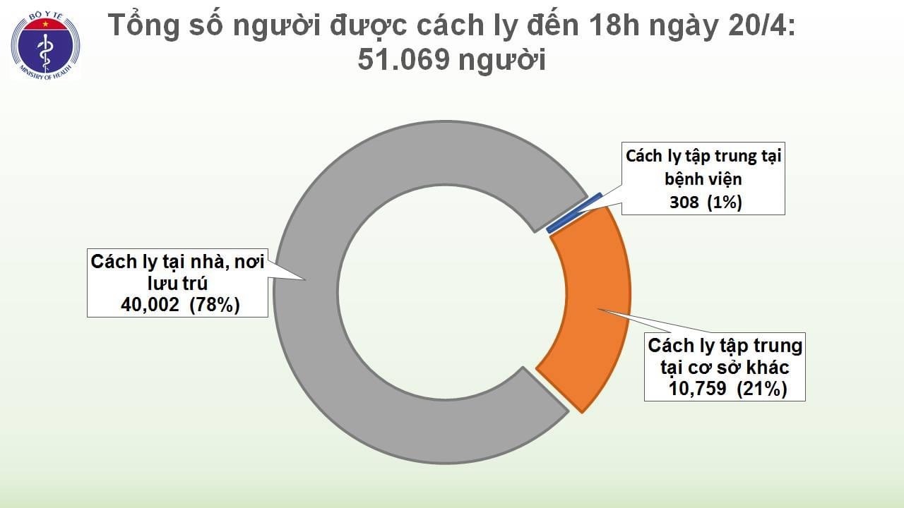 viet nam tiep tuc khong co ca mac covid 19 moi