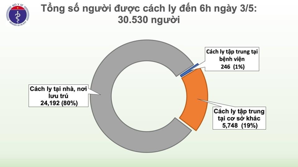 buoc sang ngay thu 17 lien tiep viet nam khong co them ca mac moi covid 19